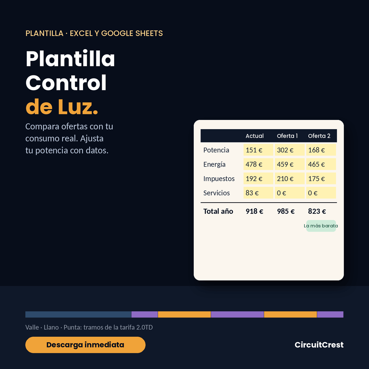 Plantilla Control de Luz · Excel y Google Sheets - CircuitCrest